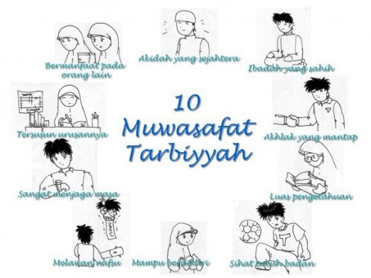 muwassafat tarbiyah